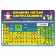 Підкладка для столу Таблиця Менделєєва, 2 шт. в упаковці