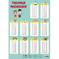 Книга КЕНГУРУ Навчальні плакати, Таблиця множення (українською)