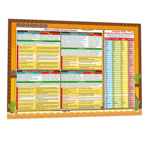 Навчальний килимок Англійська мова 1-4 134168 А3
