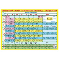 Плакат Короткоперіодична система хімічних елементів 10104318, 87х61 см