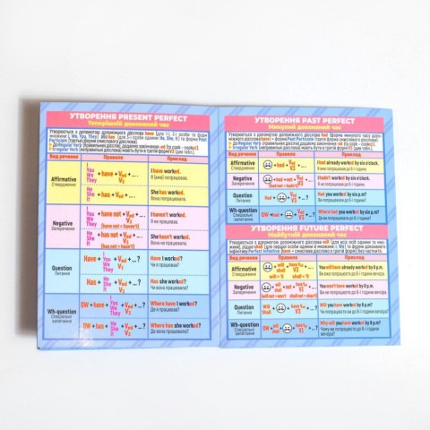 Шпаргалка шкільна "Англійськаа мова 7-11 клас" 10144015