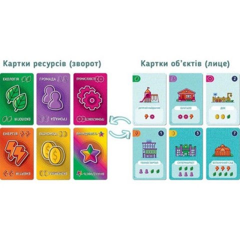 Карткова гра "Карткове місто" PCT01UA 160 двобічних карток ресурсів