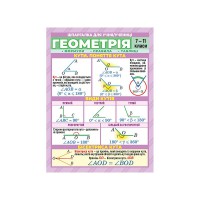 Шпаргалка шкільна "Геометрія 7-11 клас" 10112016