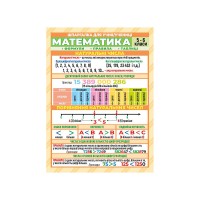 Шпаргалка шкільна "Математика 5-6 клас" 10112017