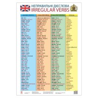 Плакат Таблиця неправильних дієслів 47937 англійська мова