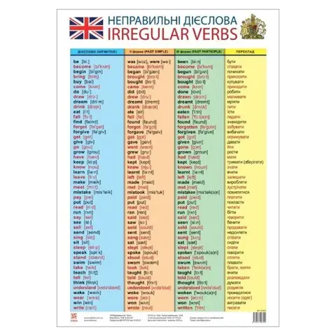 Плакат Таблиця неправильних дієслів 47937 англійська мова