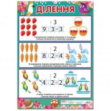 Навчальний плакат Ділення початкова школа 13104120 формат 50 х 70 см