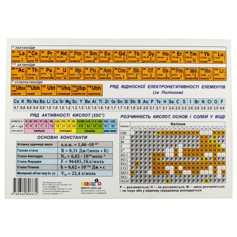 Картонка-підказка Таблиця Менделєєва 57452