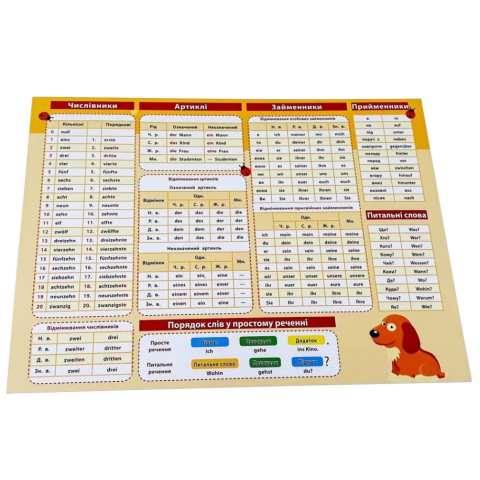 Картонка-підказка Німецька Мова 1 клас 109265