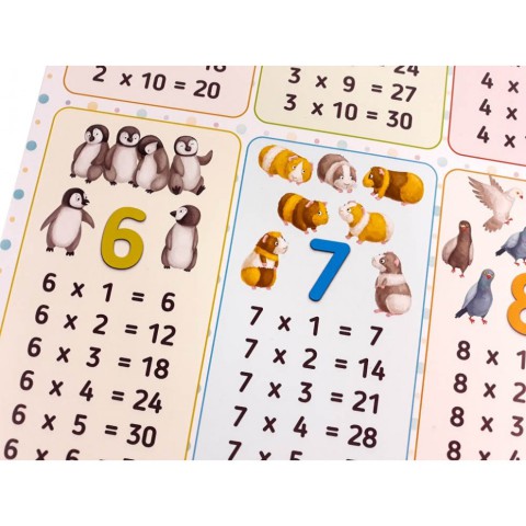 Плакат Таблиця множення 120500