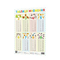 Плакат Таблиця множення 120500