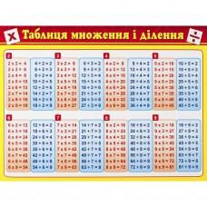 Картонка-підказка Таблиця Множення 66437