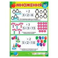 Навчальний плакат Множення початкова школа 13104122 формат 50 х 70 см
