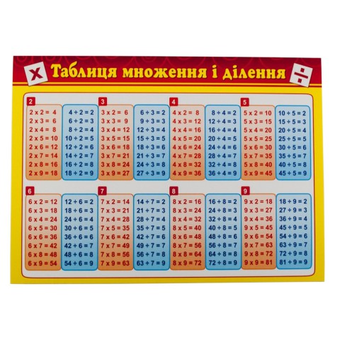 Картонка-підказка Таблиця Множення 66437