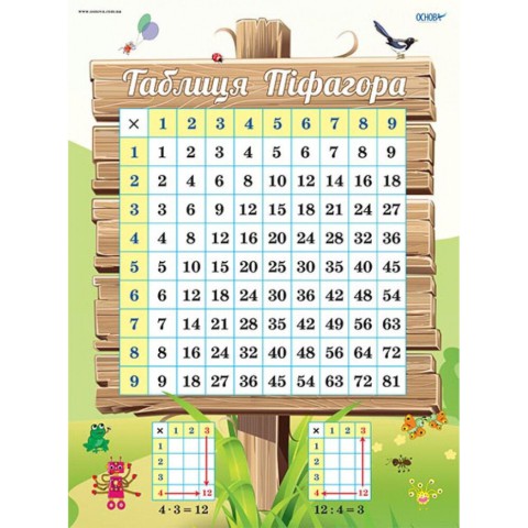 Наочний посібник Комплект плакатів "Таблиця множення" ЗПП038