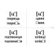 Логопедичні картки №1 15225001, 120 карток-малюнків