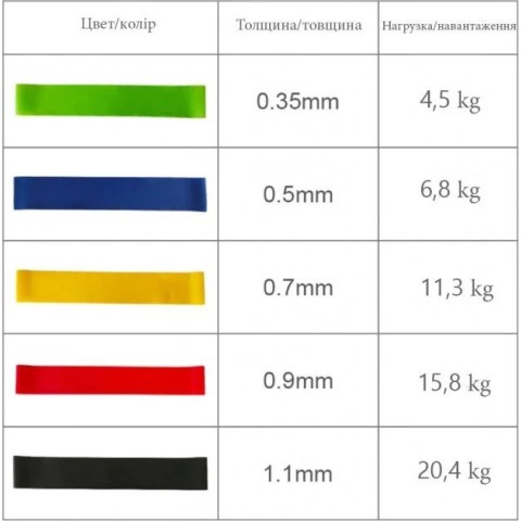 Набір еспандерів міні-стрічок Fit Loops Set 5 шт NE-ESP-5