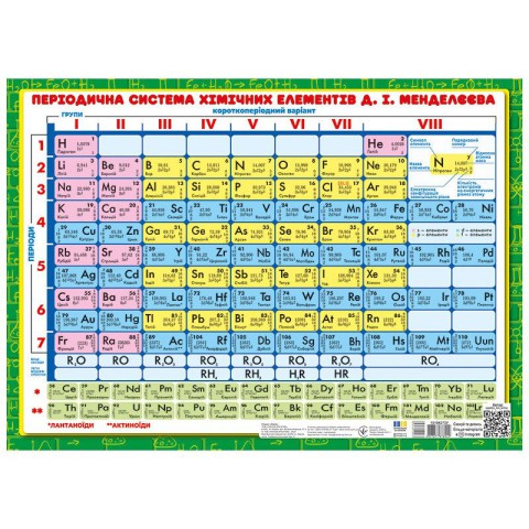 Планшет підказка учню Хімія 7-11 класи 10104273 українською мовою