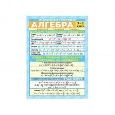 Шпаргалка школьная «Алгебра 7-11 класс» 10112015