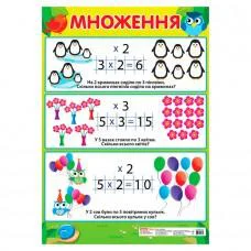 Навчальний плакат Множення початкова школа 13104122 формат 50 х 70 см