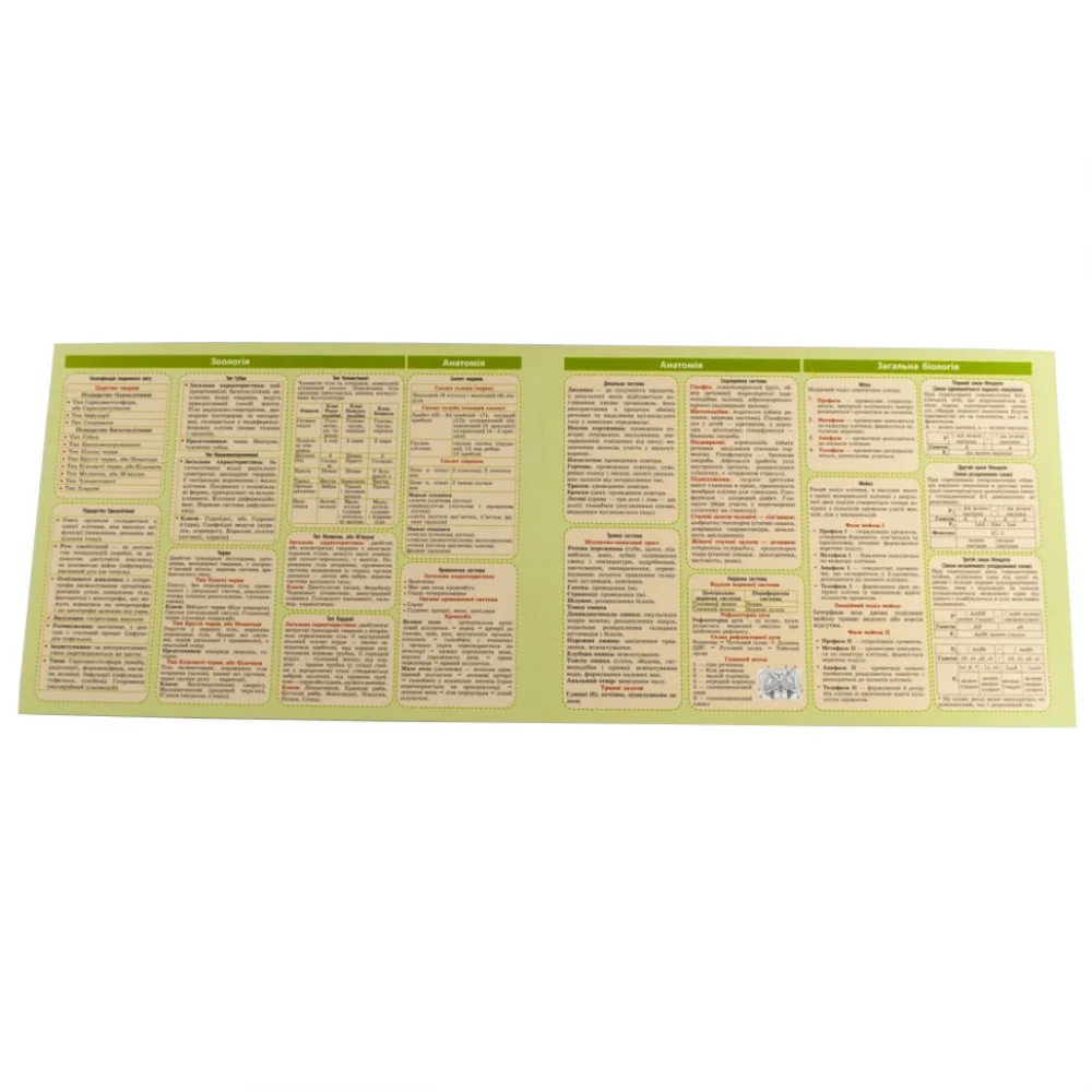 Картонка-подсказка Биология 6-11 кл. ZIRKA 66445