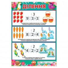 Навчальний плакат Ділення початкова школа 13104123 формат 50 х 70 см